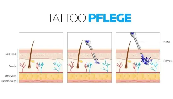 Tattoo Pflege - So heilt dein Tattoo perfekt ab